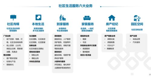 2021物業管理行業盤點 收并購加速整合 聚焦第二增長曲線